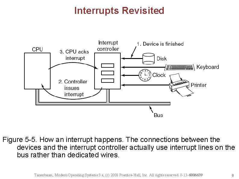 Interrupts Revisited Figure 5 -5. How an interrupt happens. The connections between the devices