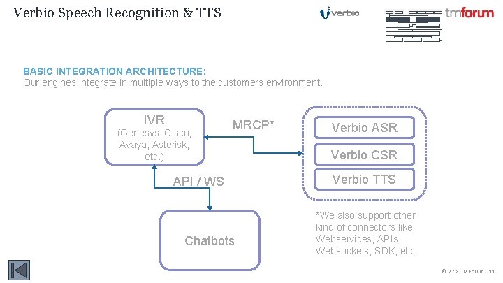 Verbio Speech Recognition & TTS BASIC INTEGRATION ARCHITECTURE: Our engines integrate in multiple ways