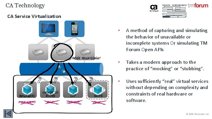 CA Technology CA Service Virtualization • A method of capturing and simulating the behavior