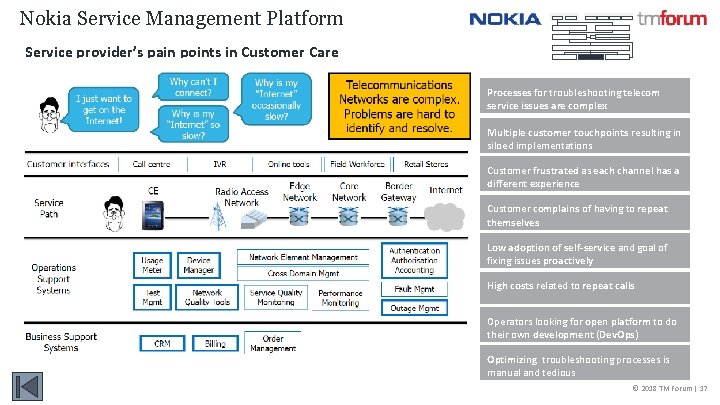 Nokia Service Management Platform Service provider’s pain points in Customer Care Processes for troubleshooting