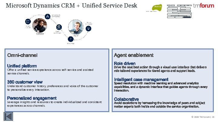 Microsoft Dynamics CRM + Unified Service Desk Offer a unified service experience across self-service