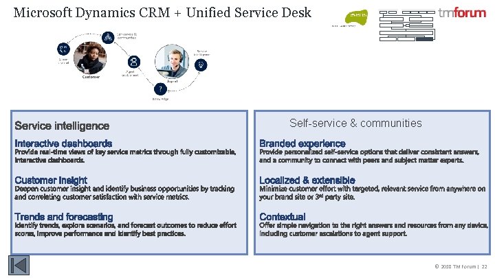Microsoft Dynamics CRM + Unified Service Desk Self-service & communities © 2018 TM Forum
