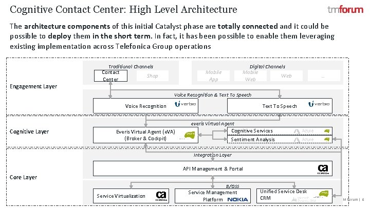 Cognitive Contact Center: High Level Architecture The architecture components of this initial Catalyst phase