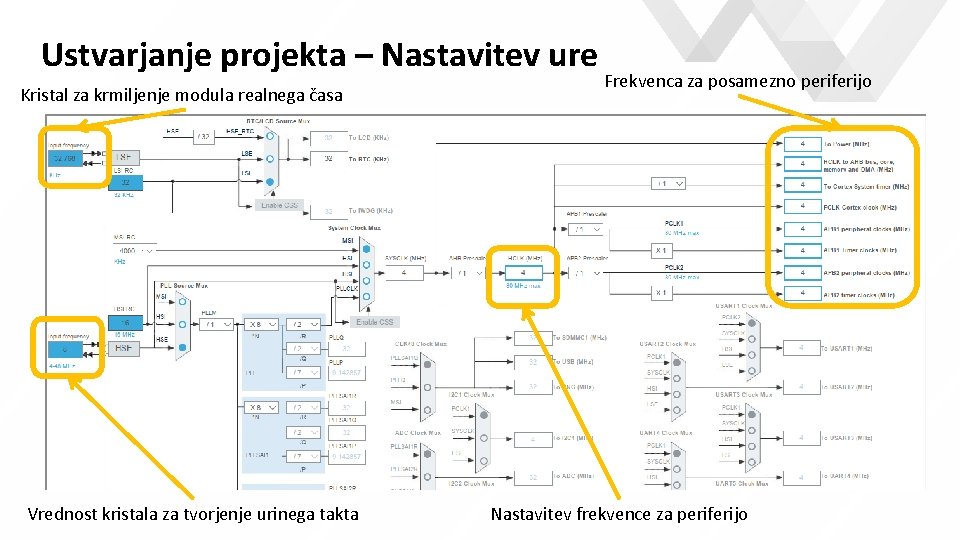 Ustvarjanje projekta – Nastavitev ure Kristal za krmiljenje modula realnega časa Frekvenca za posamezno Ustvarjanje projekta – Nastavitev ure Kristal za krmiljenje modula realnega časa Frekvenca za posamezno