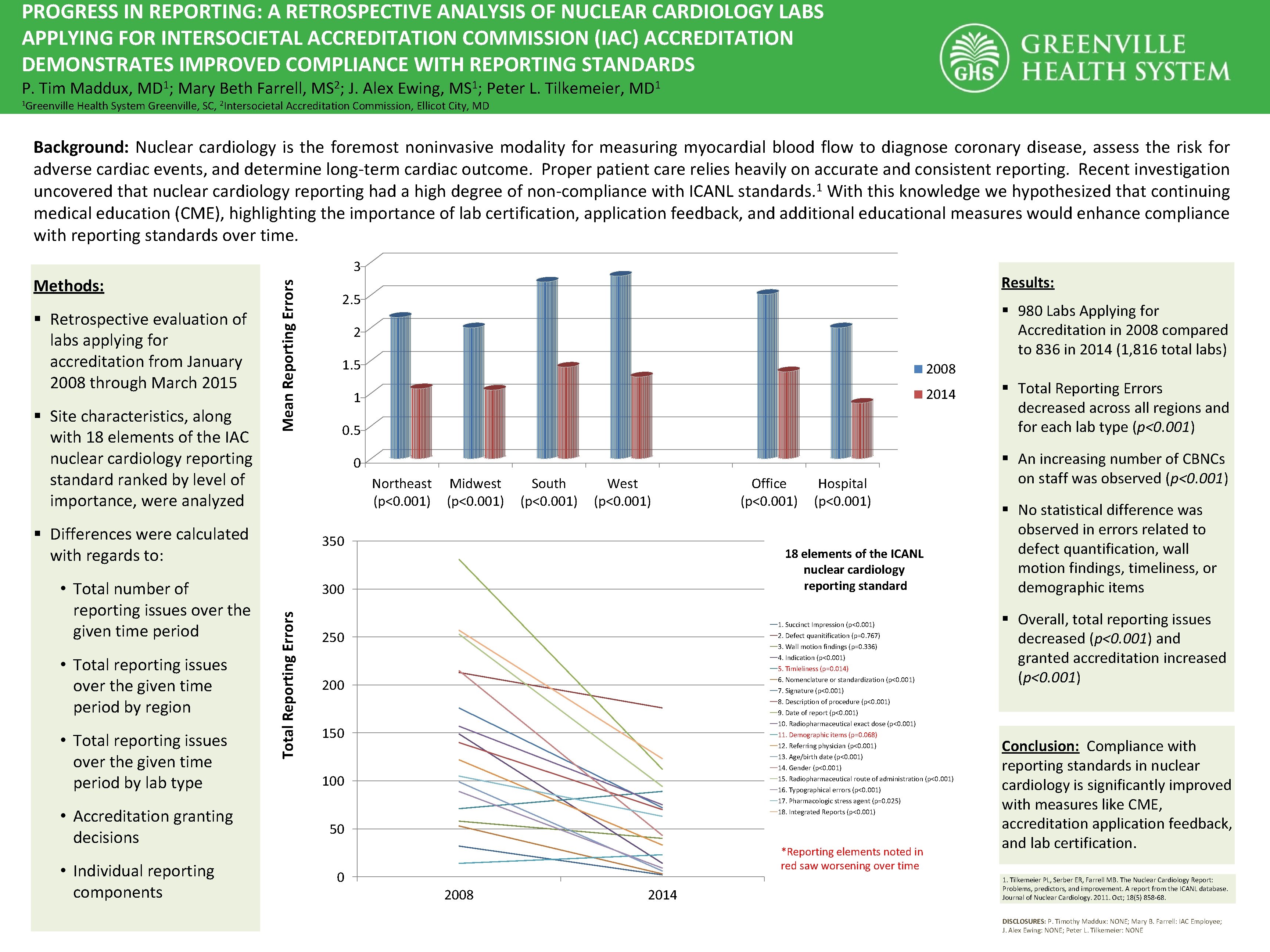 PROGRESS IN REPORTING: A RETROSPECTIVE ANALYSIS OF NUCLEAR CARDIOLOGY LABS APPLYING FOR INTERSOCIETAL ACCREDITATION PROGRESS IN REPORTING: A RETROSPECTIVE ANALYSIS OF NUCLEAR CARDIOLOGY LABS APPLYING FOR INTERSOCIETAL ACCREDITATION