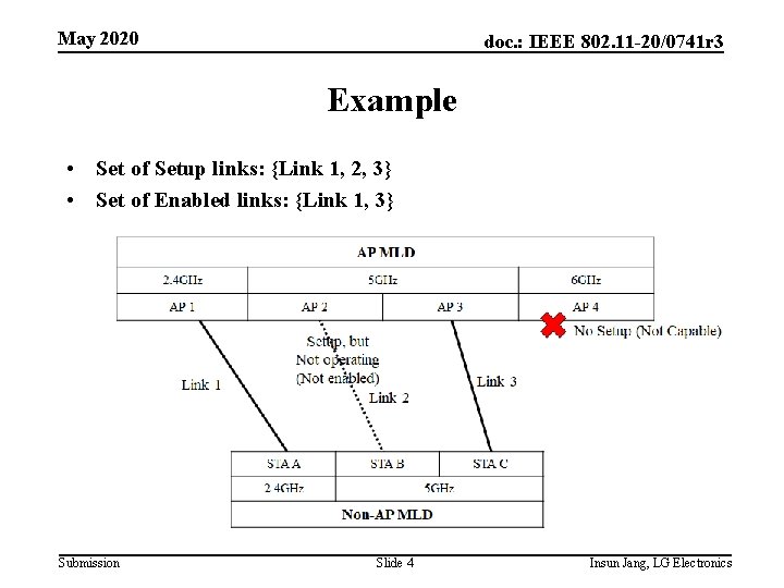 May 2020 doc. : IEEE 802. 11 -20/0741 r 3 Example • Set of