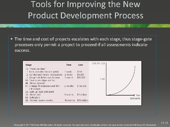 Tools for Improving the New Product Development Process § The time and cost of