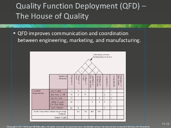 Quality Function Deployment (QFD) – The House of Quality § QFD improves communication and