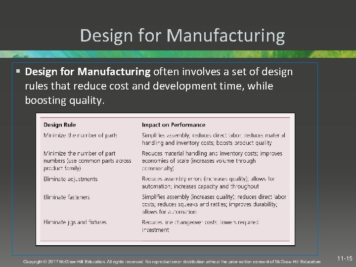 Design for Manufacturing § Design for Manufacturing often involves a set of design rules