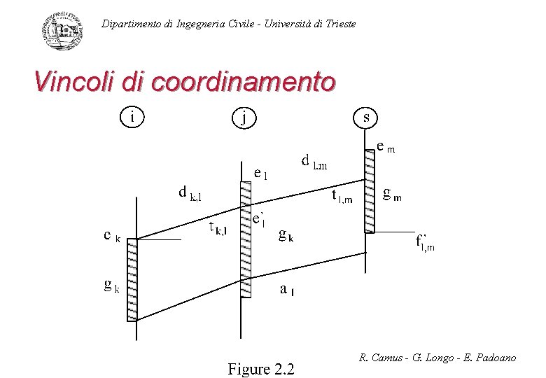 Dipartimento di Ingegneria Civile - Università di Trieste Vincoli di coordinamento R. Camus -