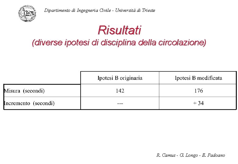 Dipartimento di Ingegneria Civile - Università di Trieste Risultati (diverse ipotesi di disciplina della