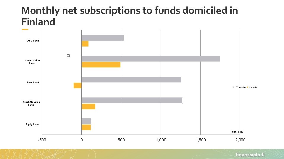 Monthly net subscriptions to funds domiciled in Finland Other Funds � Money Market Funds