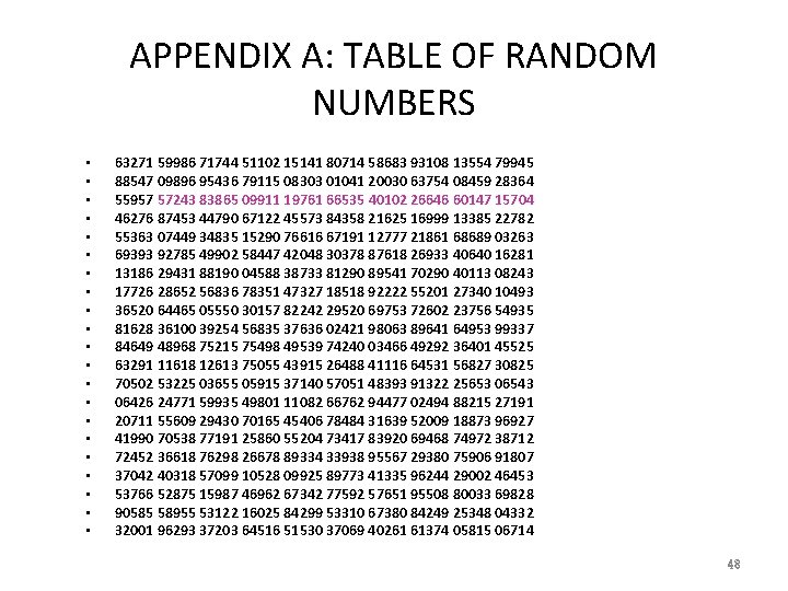 APPENDIX A: TABLE OF RANDOM NUMBERS • • • • • • 63271 59986