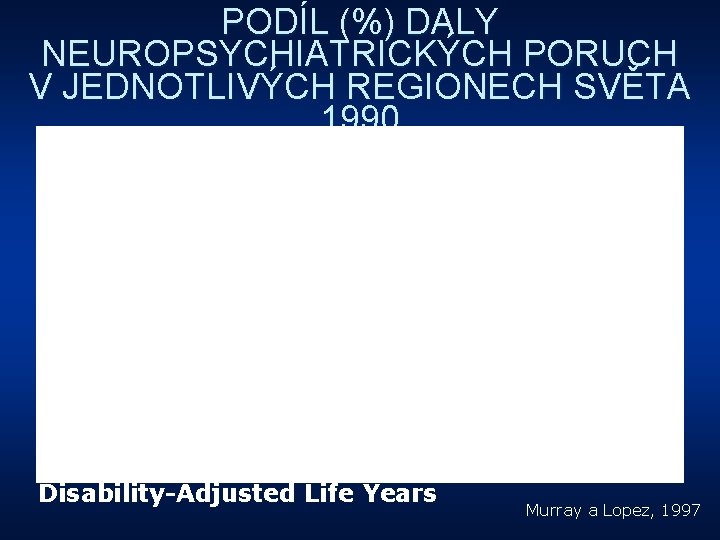 PODÍL (%) DALY NEUROPSYCHIATRICKÝCH PORUCH V JEDNOTLIVÝCH REGIONECH SVĚTA 1990 Disability-Adjusted Life Years Murray