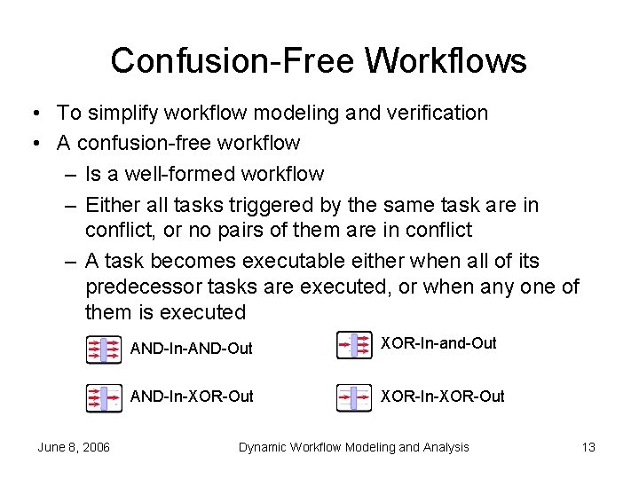 Confusion-Free Workflows • To simplify workflow modeling and verification • A confusion-free workflow –