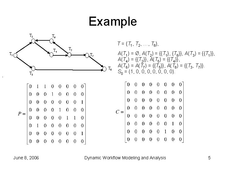 Example T 2 T 6 T 4 T 1 T = {T 1, T