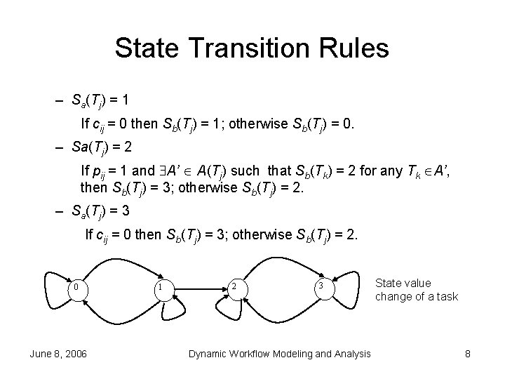 State Transition Rules – Sa(Tj) = 1 If cij = 0 then Sb(Tj) =