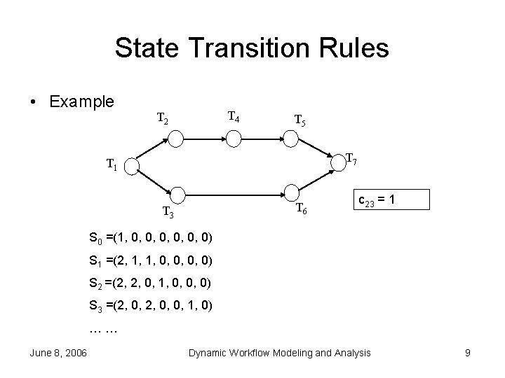 State Transition Rules • Example T 4 T 2 T 5 T 7 T