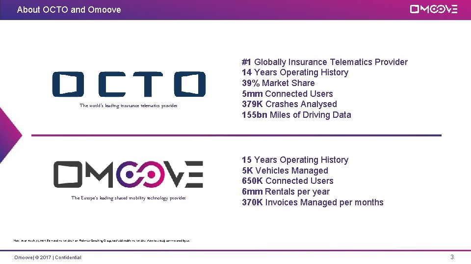 About OCTO and Omoove The world’s leading insurance telematics provider The Europe’s leading shared