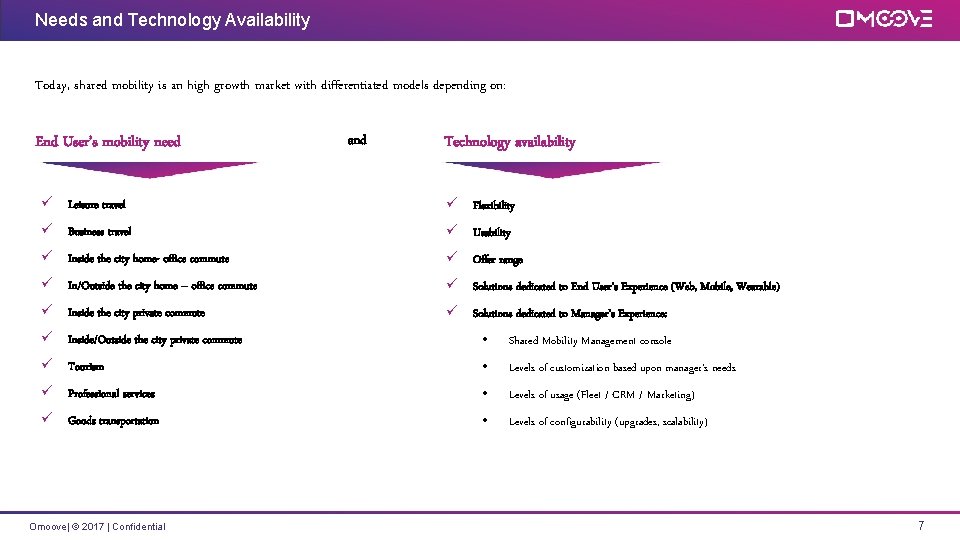 Needs and Technology Availability Today, shared mobility is an high growth market with differentiated