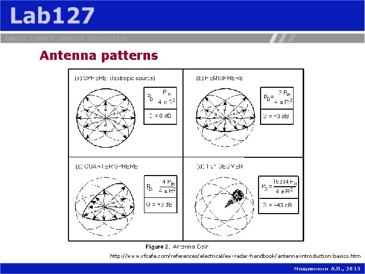 TV broadcasting spectrum changes USA 2013 Radio spectrum