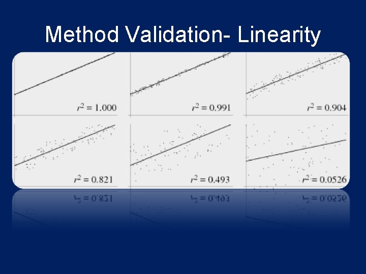 Method Validation- Linearity Method Validation- Linearity