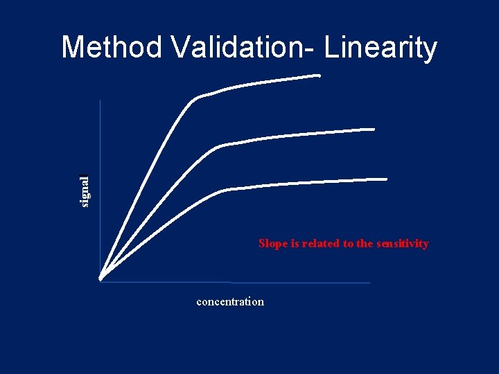 signall Method Validation- Linearity Slope is related to the sensitivity concentration signall Method Validation- Linearity Slope is related to the sensitivity concentration