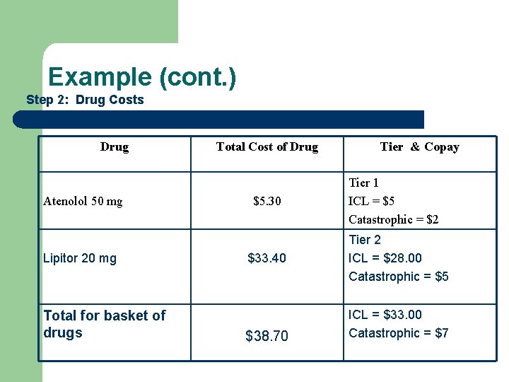 Example (cont. ) Step 2: Drug Costs Drug Atenolol 50 mg Lipitor 20 mg