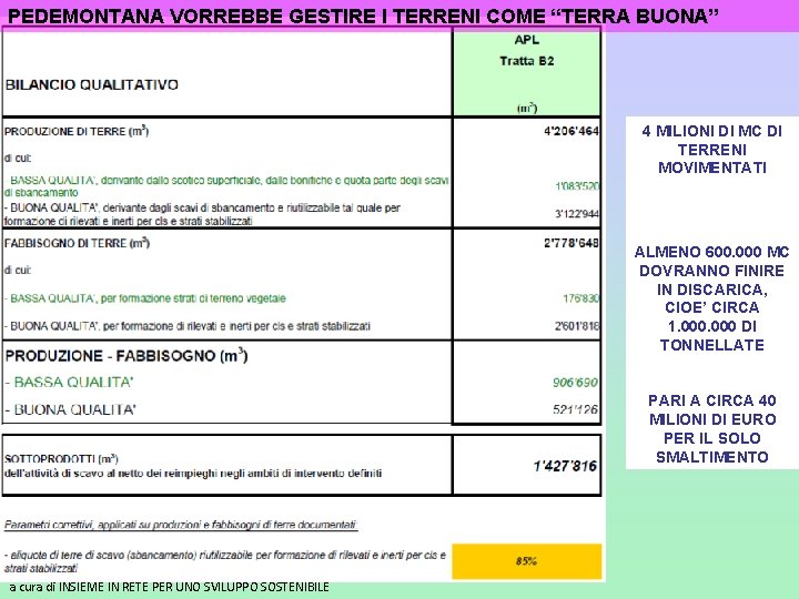 PEDEMONTANA VORREBBE GESTIRE I TERRENI COME “TERRA BUONA” 4 MILIONI DI MC DI TERRENI