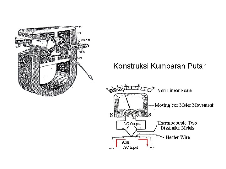 Konstruksi Kumparan Putar 