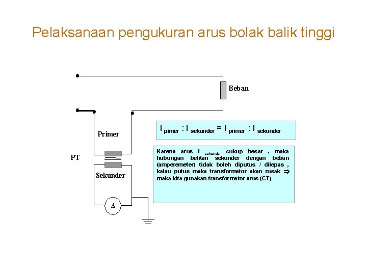 Pelaksanaan pengukuran arus bolak balik tinggi Beban Primer PT Sekunder A I pimer :