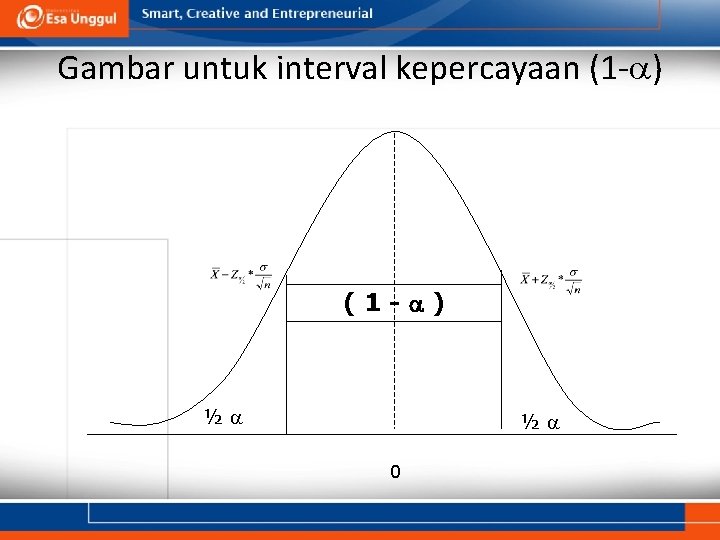 Gambar untuk interval kepercayaan (1 - ) ½ ½ 0 