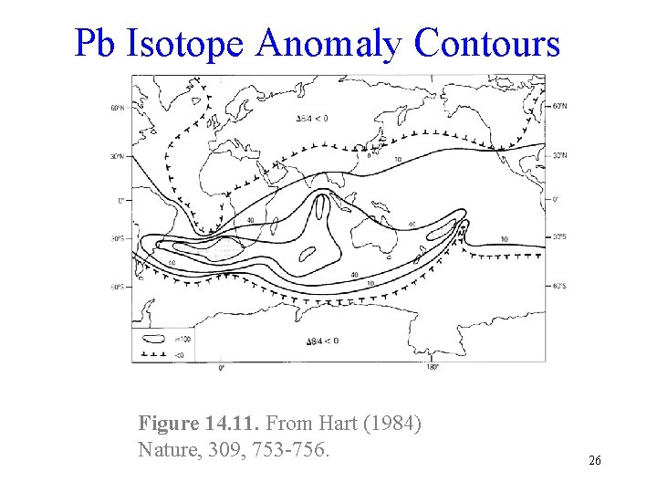 Pb Isotope Anomaly Contours Figure 14. 11. From Hart (1984) Nature, 309, 753 -756.