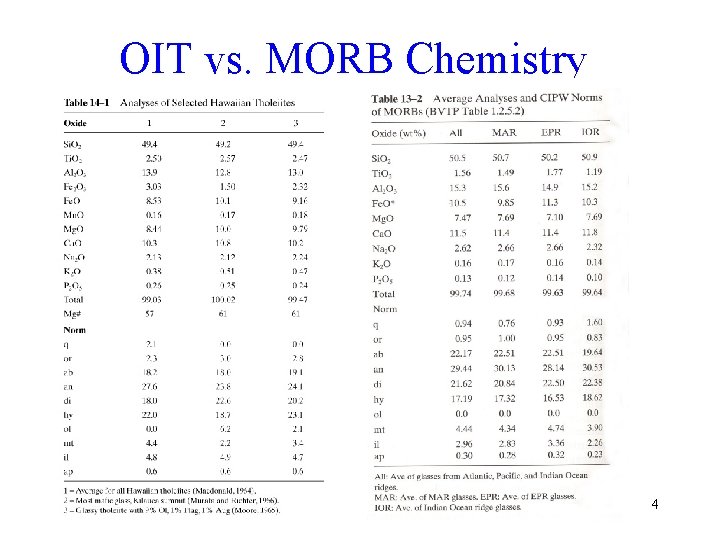 OIT vs. MORB Chemistry 4 