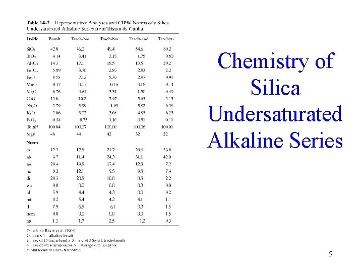 Chemistry of Silica Undersaturated Alkaline Series 5 