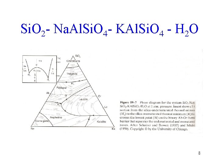 Si. O 2 - Na. Al. Si. O 4 - KAl. Si. O 4