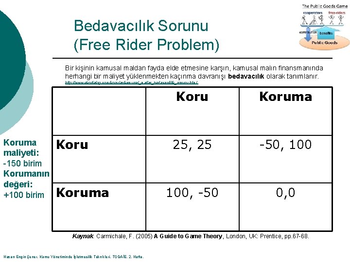 Bedavacılık Sorunu (Free Rider Problem) Bir kişinin kamusal maldan fayda elde etmesine karşın, kamusal
