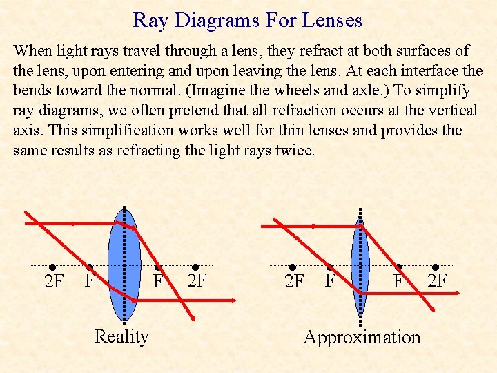 Ray Diagrams For Lenses When light rays travel through a lens, they refract at