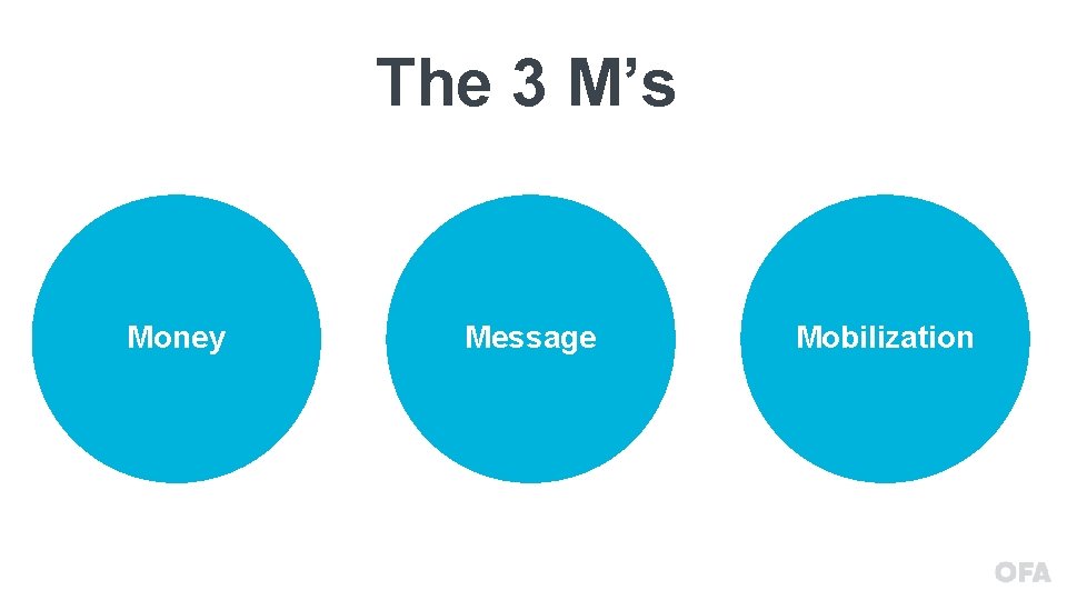 The 3 M’s Money Message Mobilization 