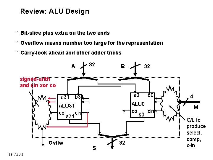 Review: ALU Design ° Bit slice plus extra on the two ends ° Overflow