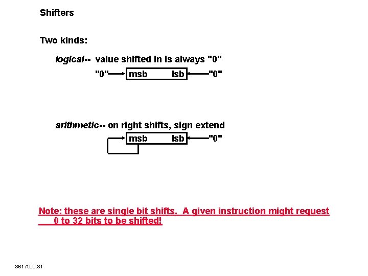 Shifters Two kinds: logical value shifted in is always "0" msb lsb "0" arithmetic