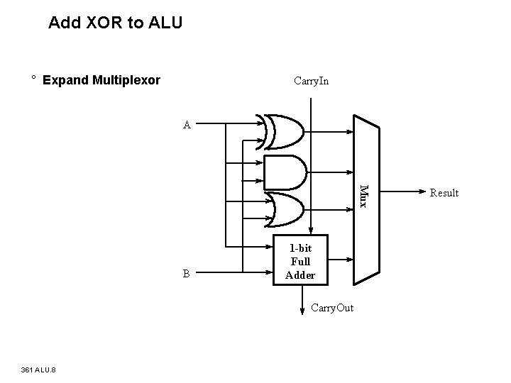 Add XOR to ALU ° Expand Multiplexor Carry. In A Mux B 1 -bit