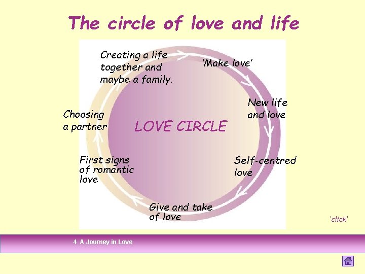 The circle of love and life Creating a life together and maybe a family. The circle of love and life Creating a life together and maybe a family.