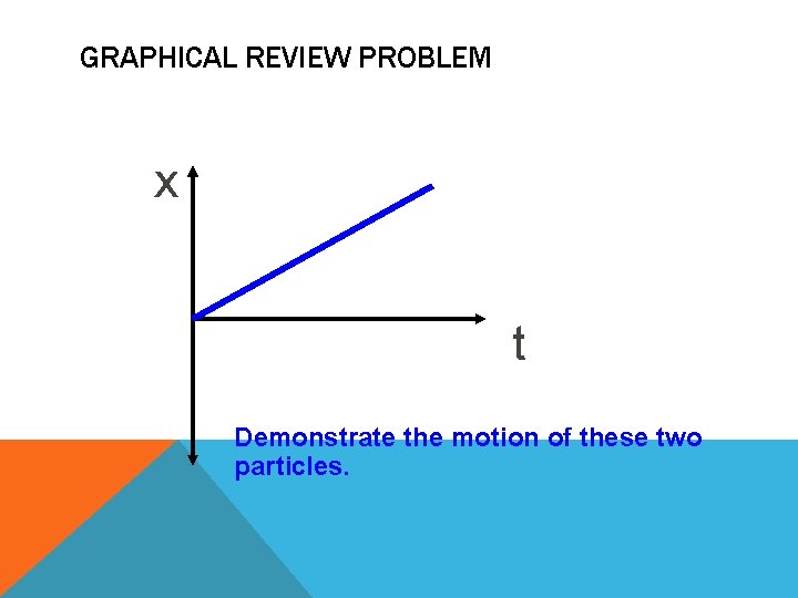 KINEMATICS Kinematics is the branch of mechanics that