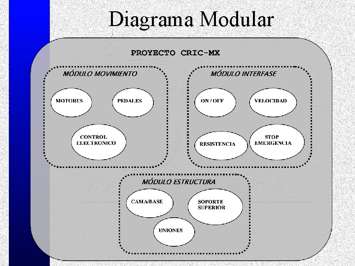 Diagrama Modular 