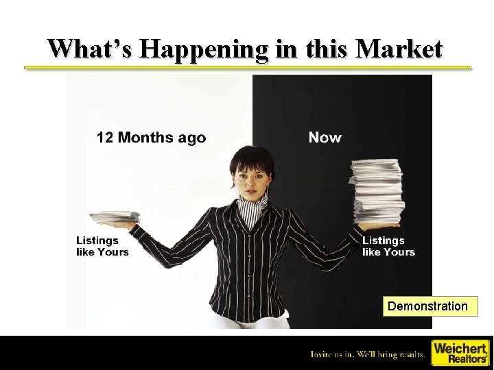 What’s Happening in this Market Demonstration 