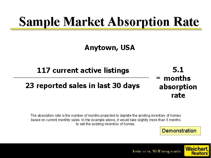 Sample Market Absorption Rate Anytown, USA 117 current active listings 23 reported sales in