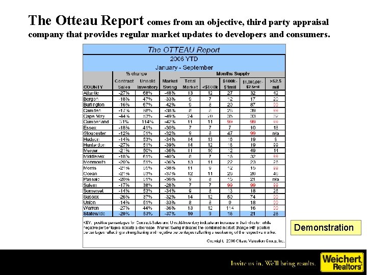 The Otteau Report comes from an objective, third party appraisal company that provides regular