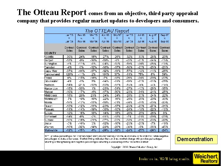 The Otteau Report comes from an objective, third party appraisal company that provides regular