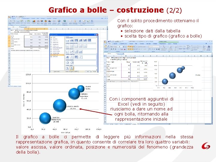 Grafico a bolle – costruzione (2/2) Con il solito procedimento otteniamo il grafico: •